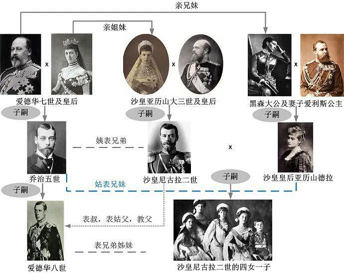英国教授看不懂中国人为何从来不提血统？中国人：谁家祖上没阔过（组图） - 5