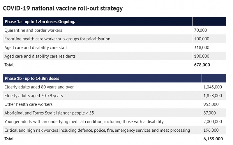 辉瑞疫苗或于本月底在澳获批！莫里森：弱势群体有望2月中下旬接种（组图） - 3