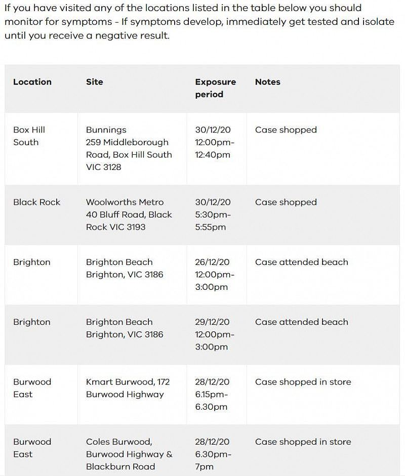 维州风险场所超过95个！确诊患者到访Chadstone各店铺具体时间公布，速自查（图） - 11