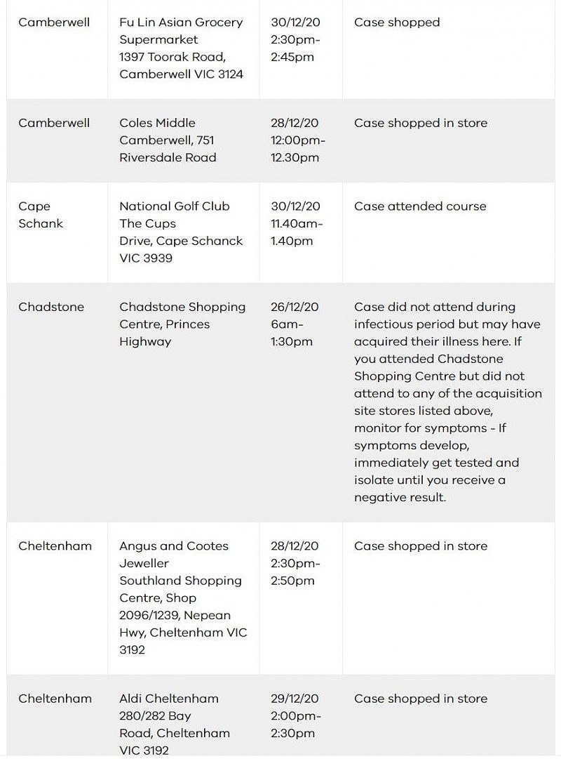 维州风险场所超过95个！确诊患者到访Chadstone各店铺具体时间公布，速自查（图） - 12