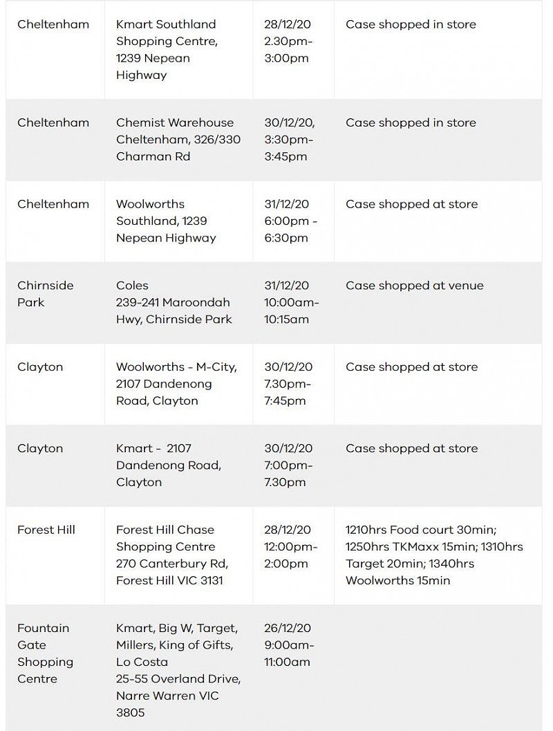 维州风险场所超过95个！确诊患者到访Chadstone各店铺具体时间公布，速自查（图） - 13