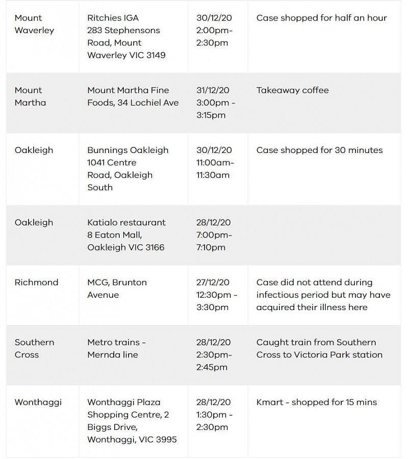维州风险场所超过95个！确诊患者到访Chadstone各店铺具体时间公布，速自查（图） - 16