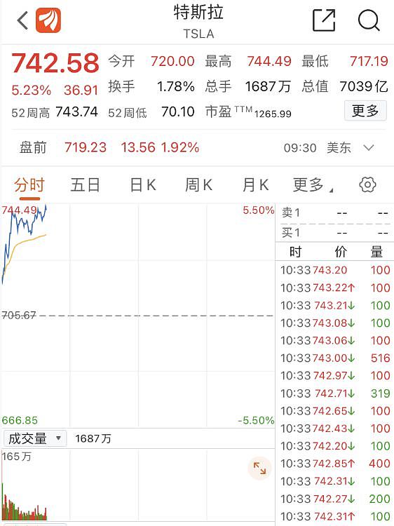 埃隆·马斯克超越贝佐斯，荣登全球第一大富豪（组图） - 3