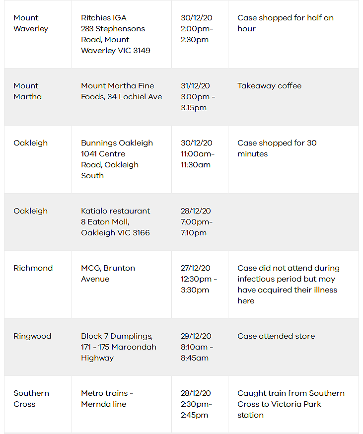 速度自查！确诊病患光顾墨尔本东区中餐厅，附维州疫情场所完整名单（图） - 16