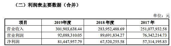 中国产“可口可乐”要上市了，一年卖3亿，净利率超农夫山泉（组图） - 3