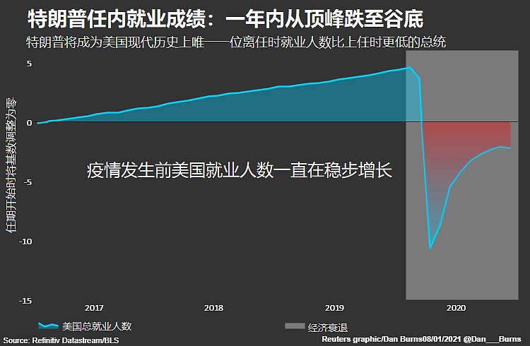 Reuters Graphic