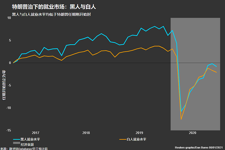 Reuters Graphic