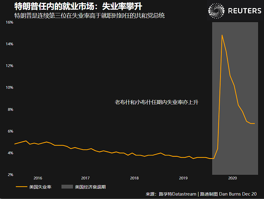 Reuters Graphic