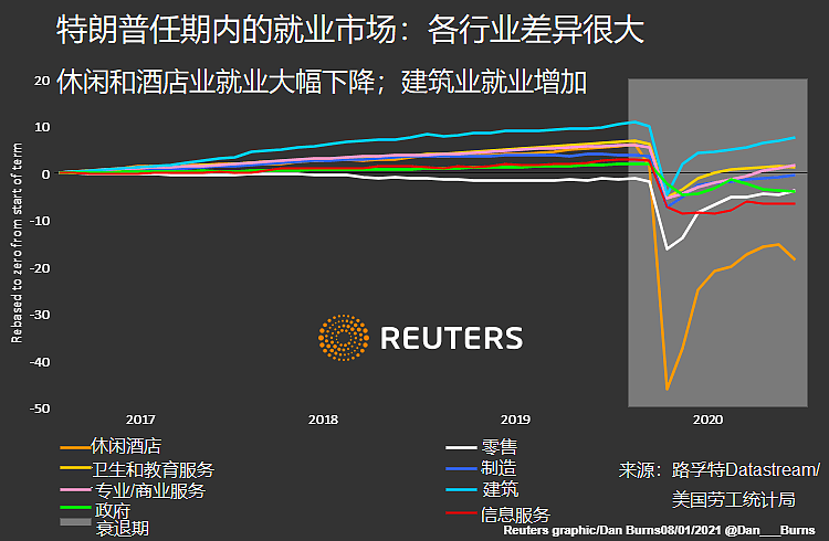 Reuters Graphic