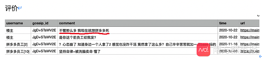 拼多多回应解约匿名发帖员工：通过同事反馈和ID锁定当事人