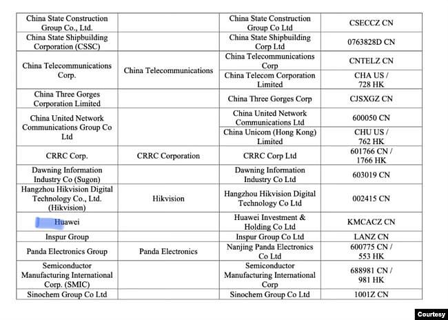 美国政府2021年1月8日更新了制裁一批中共军队公司名单，三十多家公司包括华为。图为名单的第一页。(美国财政部网络截屏)