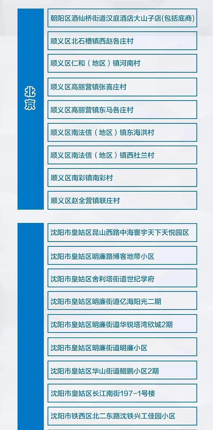 黑龙江一地宣布“封城”，北京出现一家七口感染，中国中风险地区新增17个，张文宏紧急回应…（组图） - 4