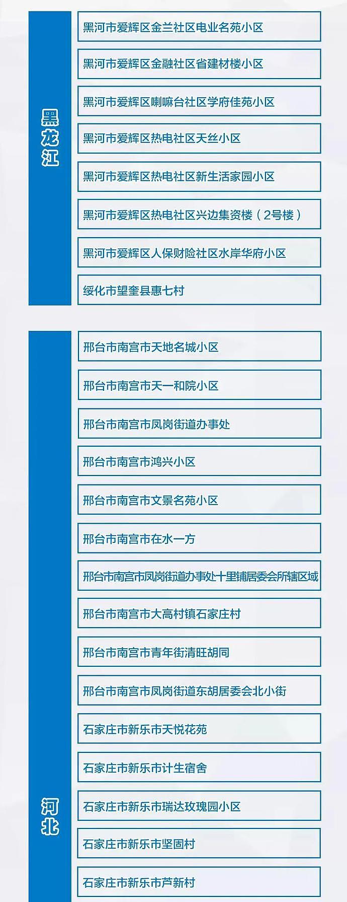 黑龙江一地宣布“封城”，北京出现一家七口感染，中国中风险地区新增17个，张文宏紧急回应…（组图） - 6