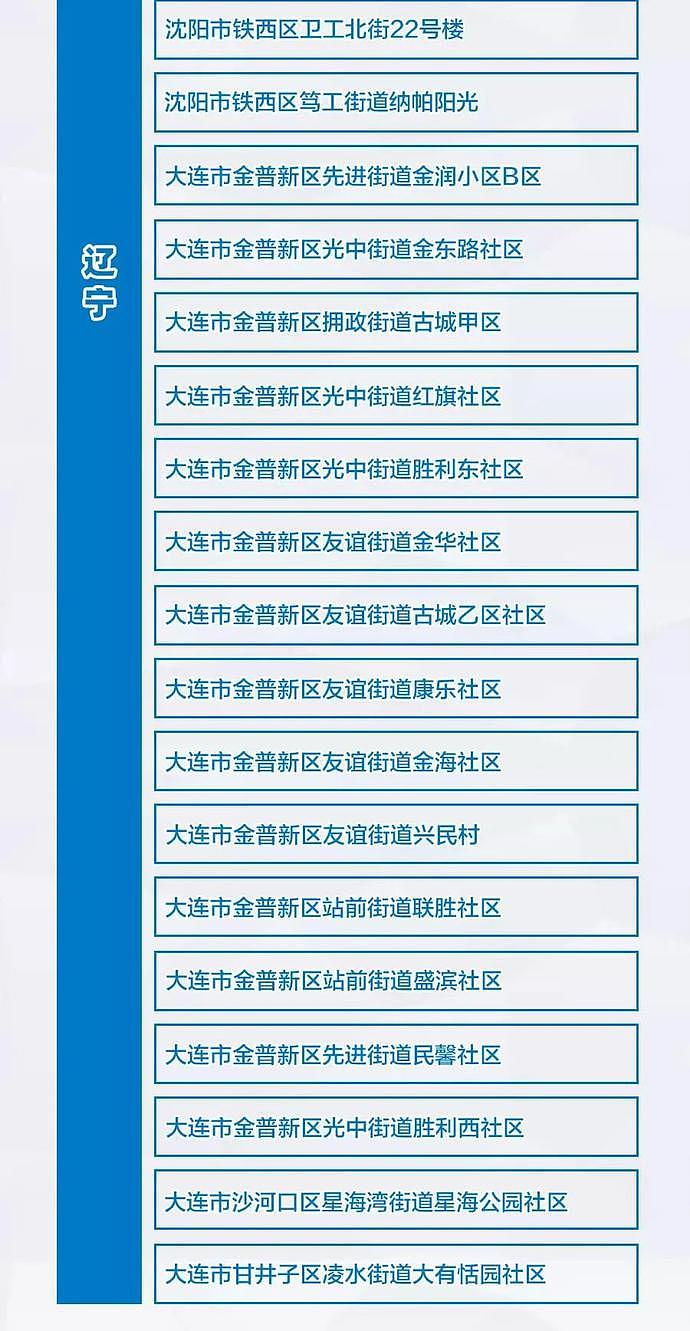 黑龙江一地宣布“封城”，北京出现一家七口感染，中国中风险地区新增17个，张文宏紧急回应…（组图） - 5