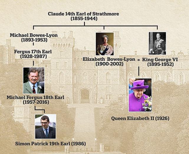 英女王34岁表侄孙侵犯女性，认罪或入狱5年，世袭伯爵家有大城堡（组图） - 2
