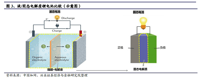 蔚来李斌吹了个牛X，几天就被人拆穿了（组图） - 5