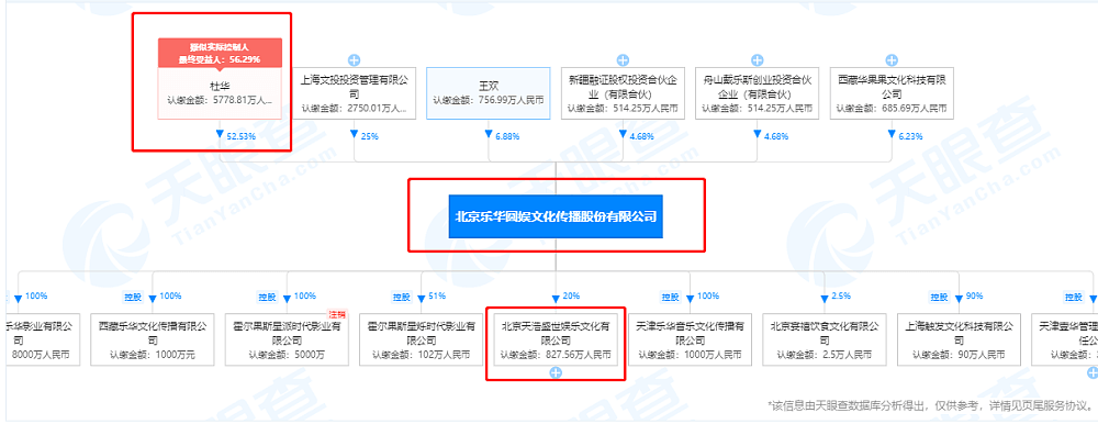 京圈太子都没捧出来，又来一个美国公主？（组图） - 17