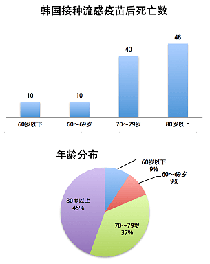 挪威爆发疫苗接种后最大规模死亡，辉瑞真的不安全？（图） - 9