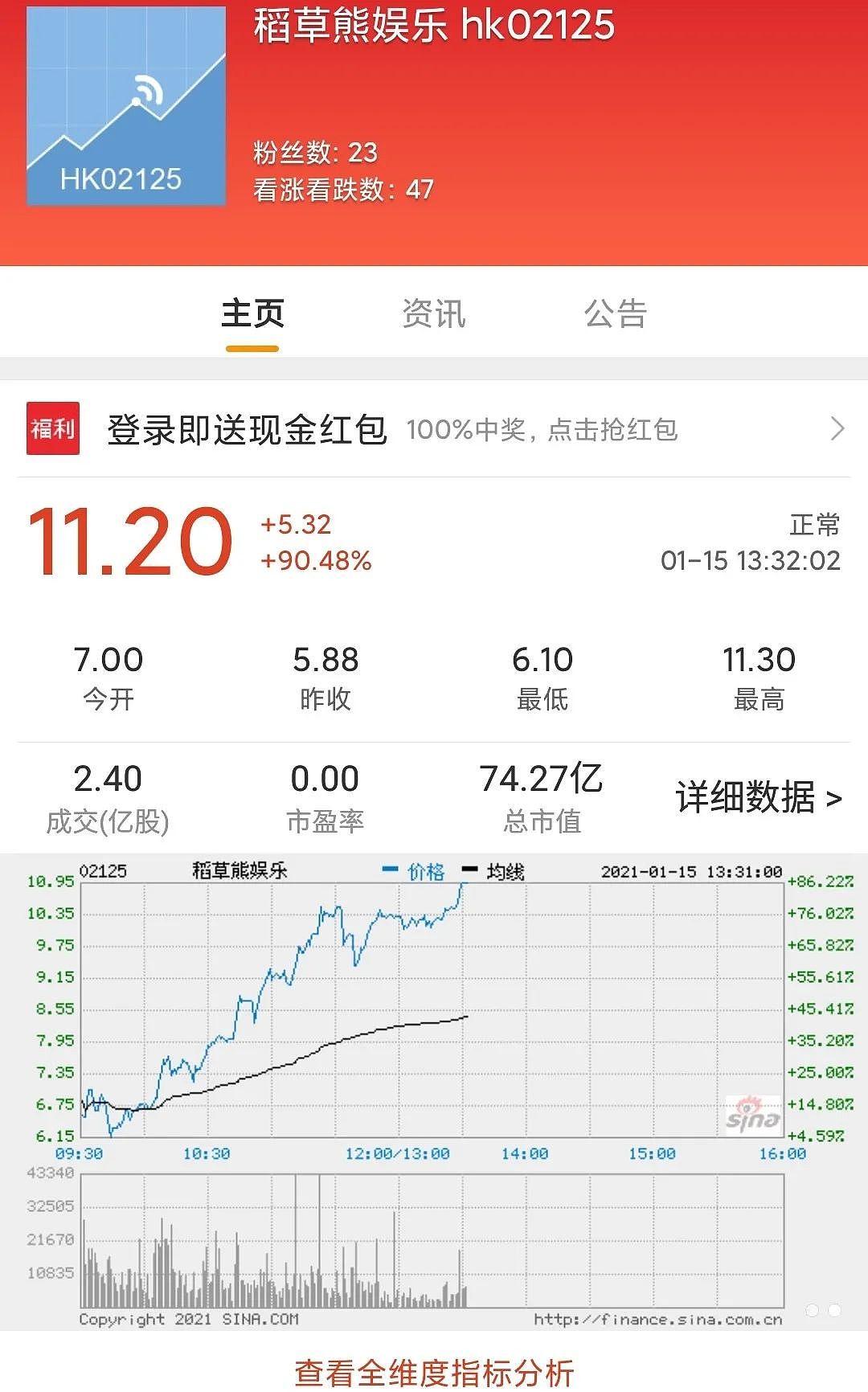 吴奇隆公司香港上市股价狂飙，刘诗诗身家暴涨，夫妻携手走向巅峰