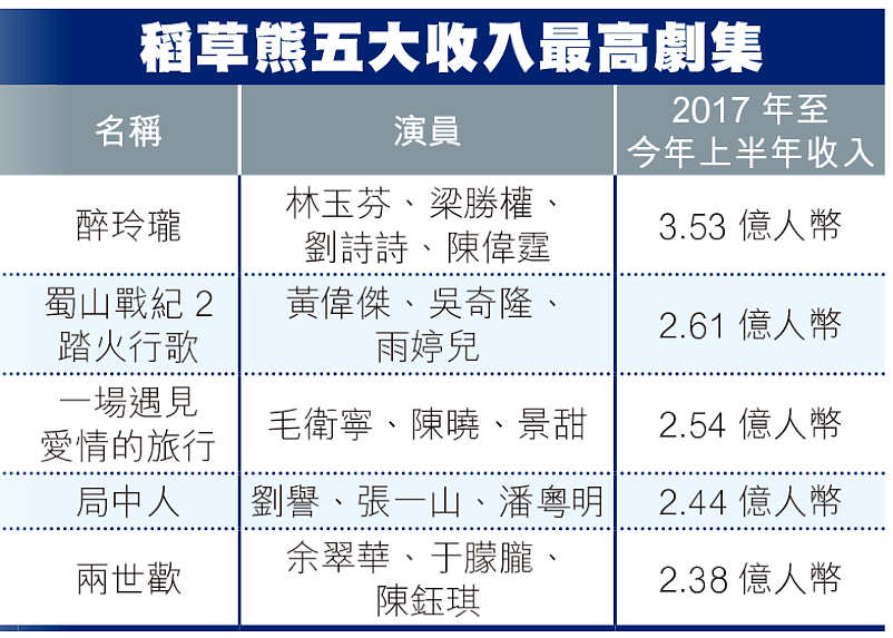 吴奇隆公司香港上市股价狂飙，刘诗诗身家暴涨，夫妻携手走向巅峰