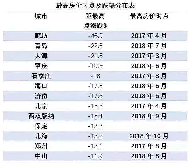 中国经济学博士：卖掉深圳的房子，已经能买下大半个美国了！（组图） - 4
