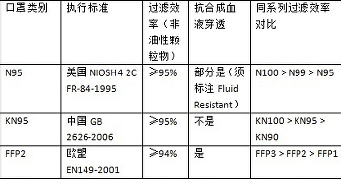 普通口罩已经彻底挡不住变异病毒了？这一国家试点，强制佩戴“鸭嘴兽”口罩（组图） - 12