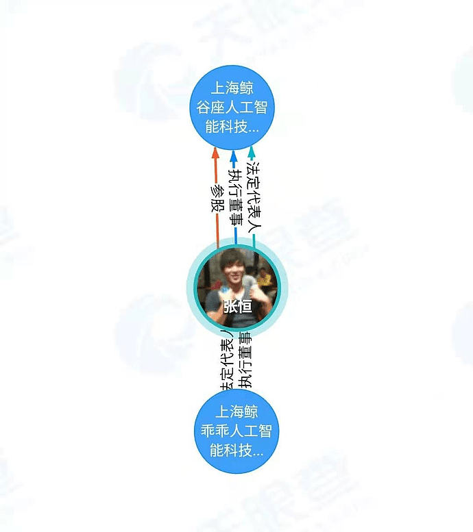 郑爽与张恒的商业版图：曾合开上海鲸谷座人工智能科技有限公司（组图） - 2