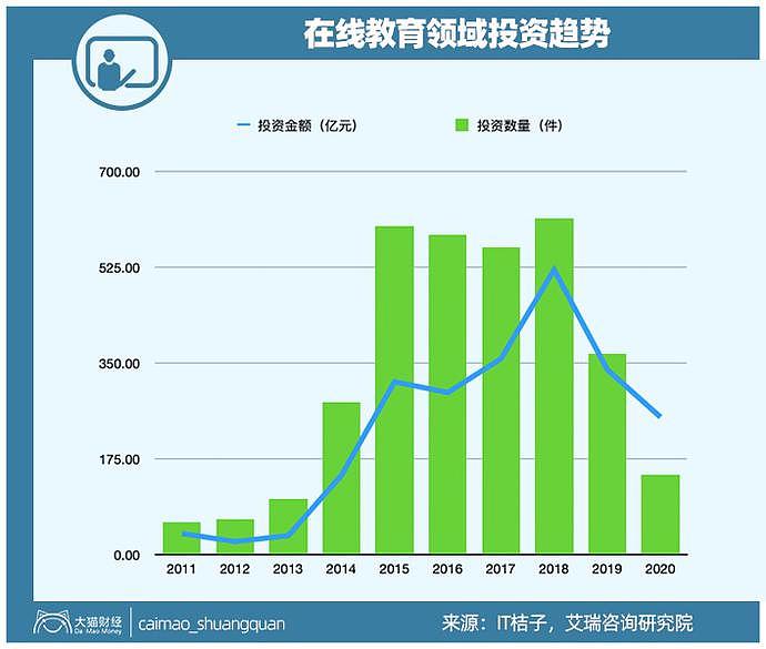 一年就烧掉千亿的在线教育，正在用演员装糊弄中国家长...（组图） - 2