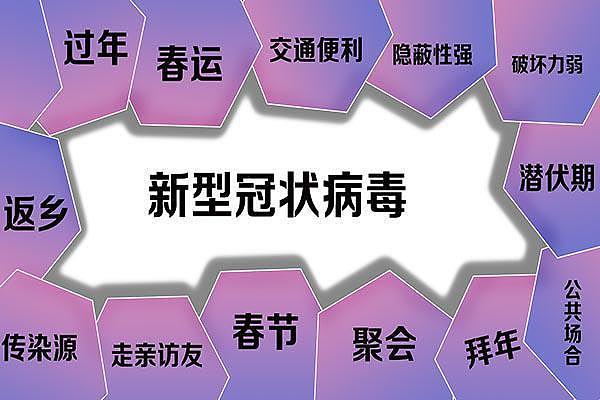 河北无症状感染者较多，医生：无症状感染者有2个特点，千万不要大意了（组图） - 2