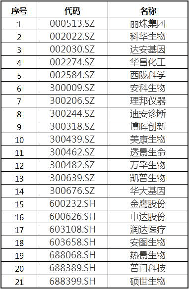 中国春节返乡必须有7日内核酸检测证明，需自费进行核酸检测！回家前，你一定要知道的9个问题（组图） - 8