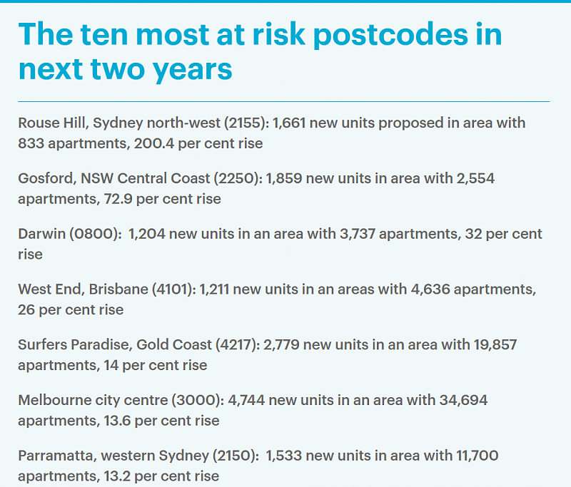 全澳十大“危险置业区”名单出炉，悉尼3地上榜！专家：在这些区买公寓风险很大（组图） - 2