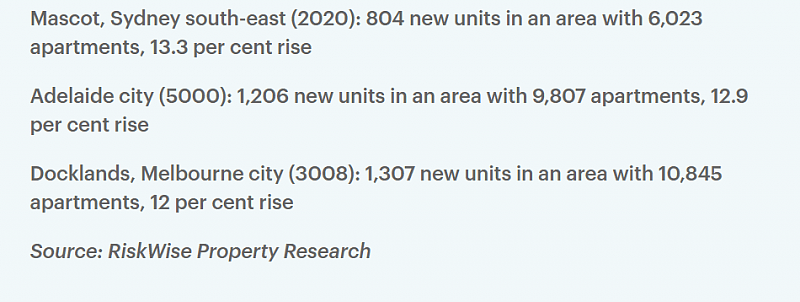 全澳十大“危险置业区”名单出炉，墨尔本2地上榜！专家：在这些区买公寓风险很大（组图） - 3