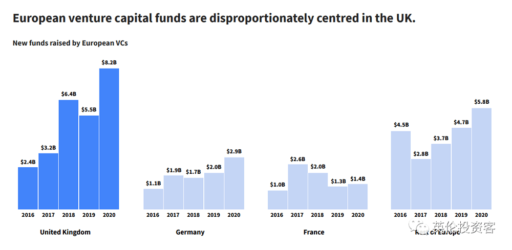 疫情下吸金1000亿，英国科技，“欧洲第一”？（组图） - 5
