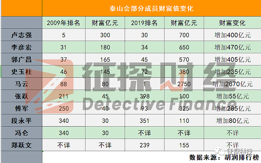 泰山会已解散！揭秘董文标与泰山会成员的秘密往事