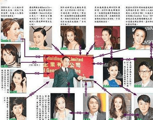 富豪私藏女星录像，曝光与10名女星的情史，刘嘉玲李嘉欣都在列（组图） - 1