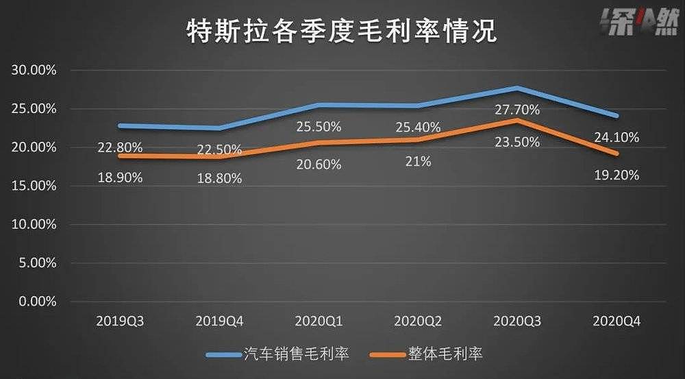 业绩不错、股价却跌了，特斯拉：你们对我期望太高（组图） - 4