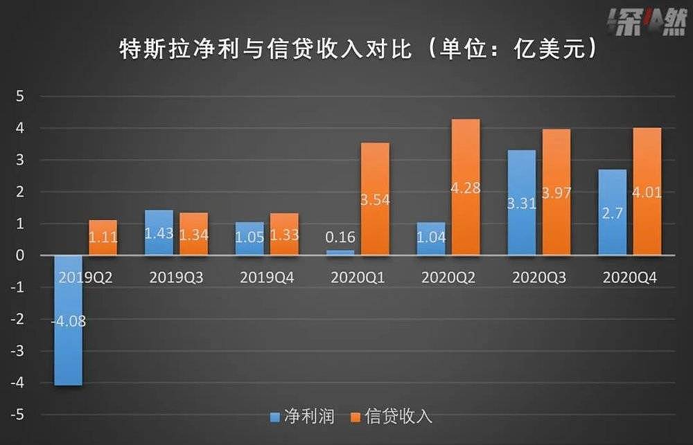 业绩不错、股价却跌了，特斯拉：你们对我期望太高（组图） - 2