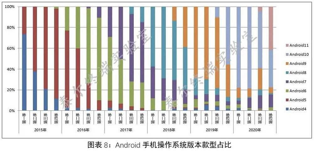 你在网上看到的中国手机市场现状，很可能是假的（组图） - 6