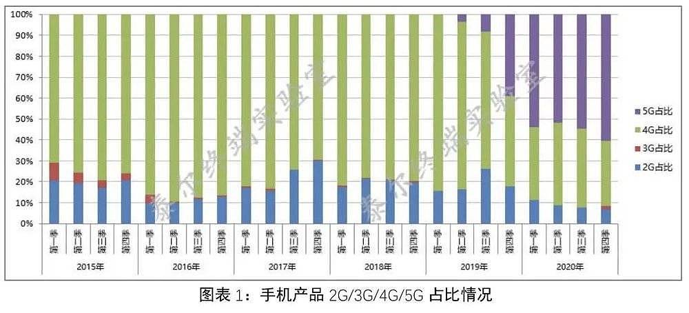 你在网上看到的中国手机市场现状，很可能是假的（组图） - 1