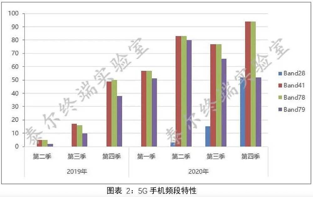 你在网上看到的中国手机市场现状，很可能是假的（组图） - 3