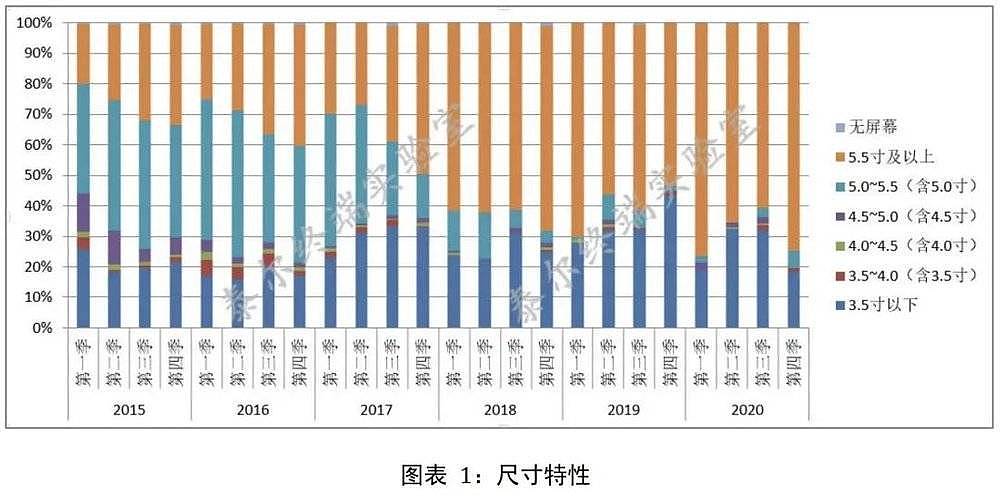 你在网上看到的中国手机市场现状，很可能是假的（组图） - 7