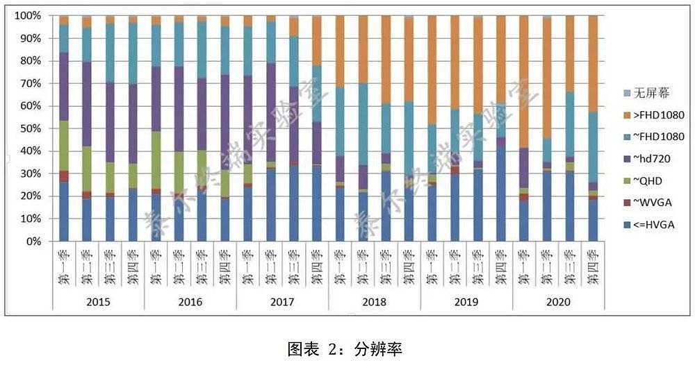 你在网上看到的中国手机市场现状，很可能是假的（组图） - 8