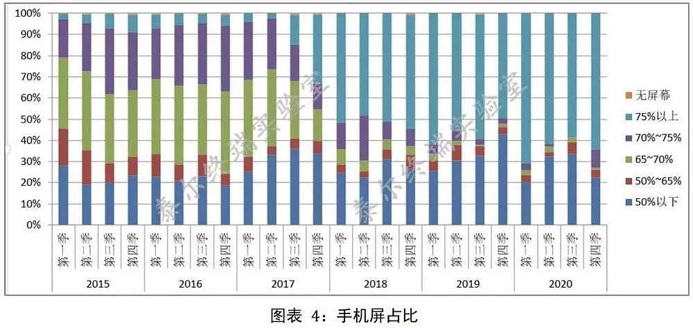 你在网上看到的中国手机市场现状，很可能是假的（组图） - 9