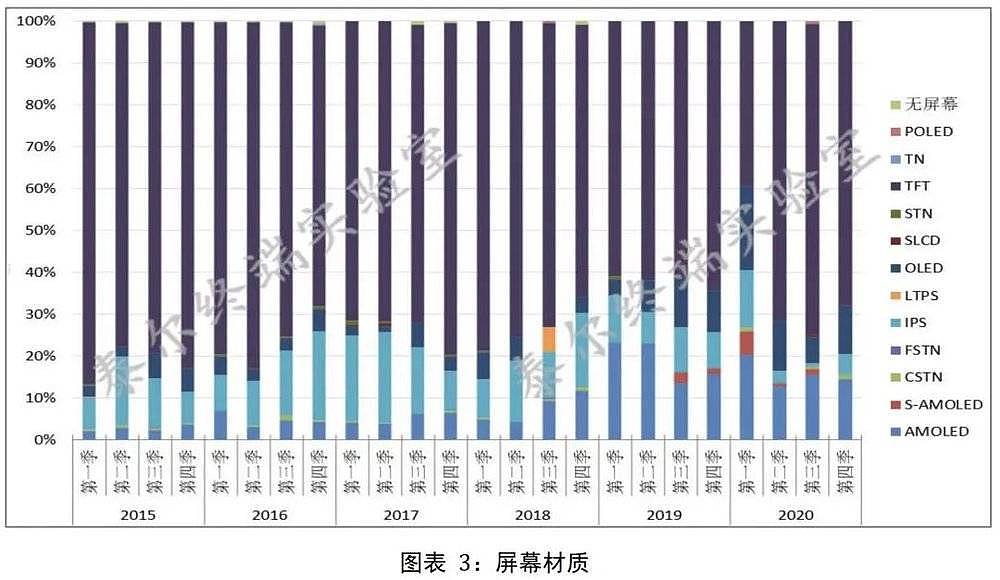 你在网上看到的中国手机市场现状，很可能是假的（组图） - 11