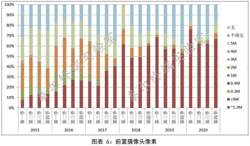 你在网上看到的中国手机市场现状，很可能是假的（组图） - 12