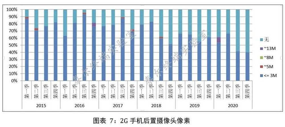 你在网上看到的中国手机市场现状，很可能是假的（组图） - 13