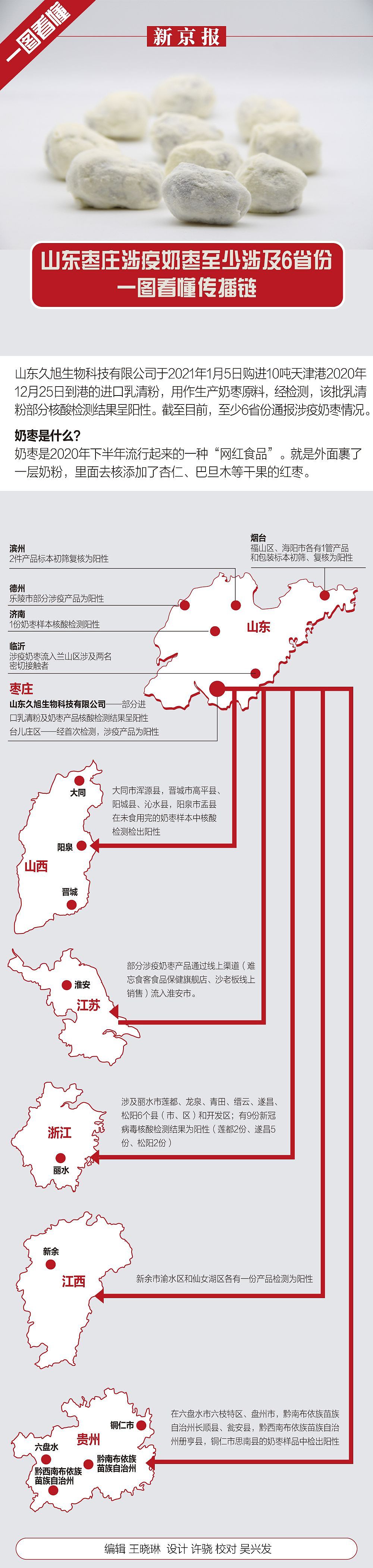 山东枣庄涉疫奶枣至少涉及6省份 一图看懂传播链