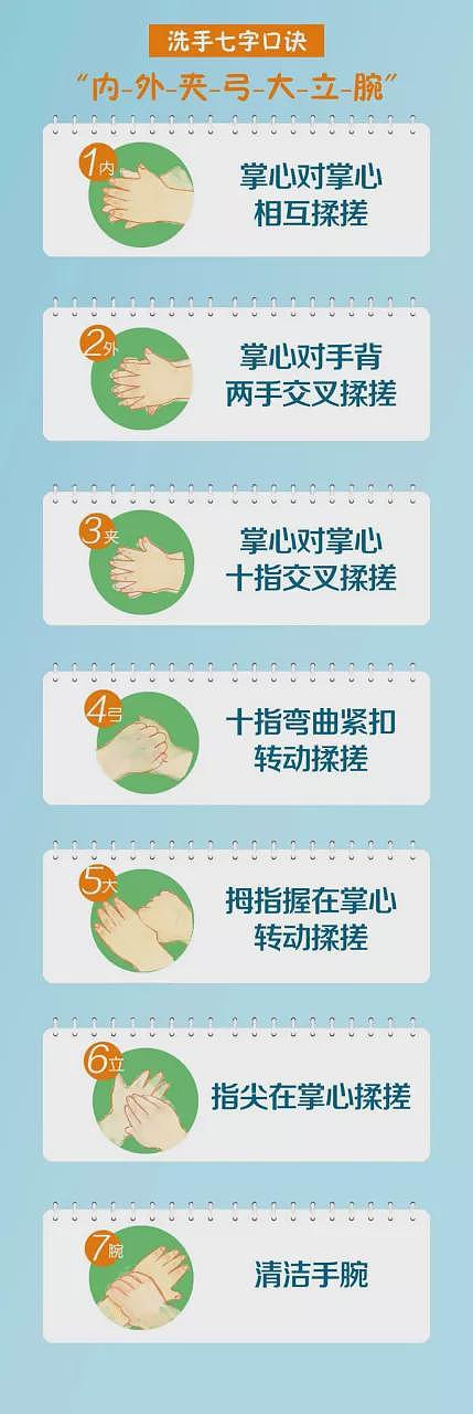 上海疫情追踪后发现：凡是感染新冠病毒的人，都有这个习惯！（组图） - 8