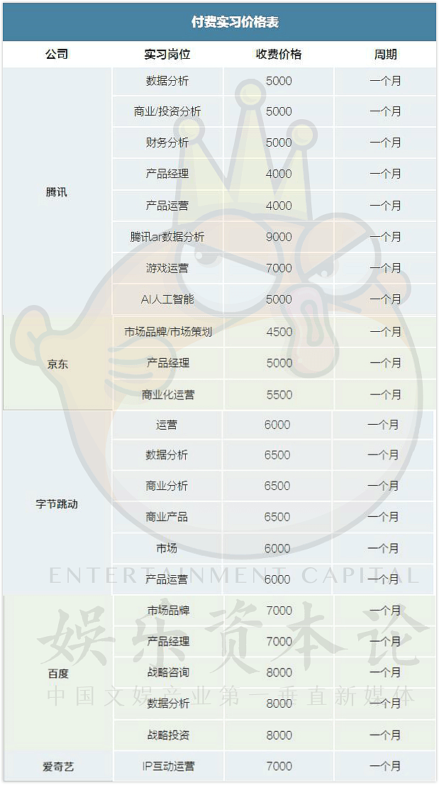 倒贴两万、误入外包、本质水军：互联网大厂实习有多少坑？（组图） - 4