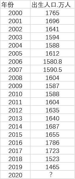 疫情会否引发婴儿潮？中国多地公布的新生儿数量出人意料（图） - 2